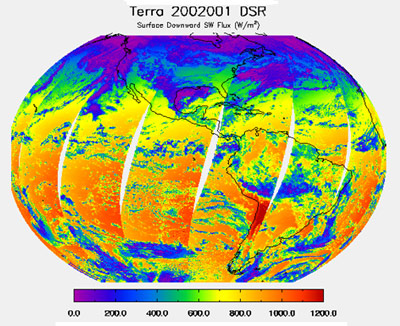 Downward shortwave radiation at the surface.