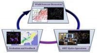 Significant Paper: The HMT Multi-Radar Multi-Sensor Hydro Experiment