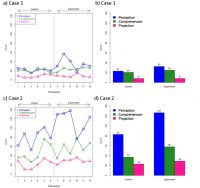 Significant Paper: A Qualitative Analysis of NWS Forecasters’ Use of Phased-Array Radar Data during Severe Hail and Wind Event