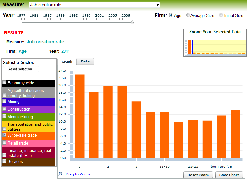 BDS Visualizations Line Chart