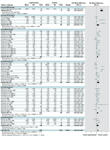 Figure 2: Forest plot of air pollution exposure on biomarkers of oxidized         DNA, nucleobases, and lipids. Specific biomarkers in studies that have measured         multiple assays of oxidized DNA and lipids are (1) 8-oxodG, (2) M1dG, (3) 8-oxodG,         (4) ENDOIII/FPG sites, (5) ENDOIII/FPG sites, (6) 8-oxodG, (7) 8-oxodG, and (8)         8-oxoGua (the numbers in parentheses refer to references citations that are listed         by first author/year only).