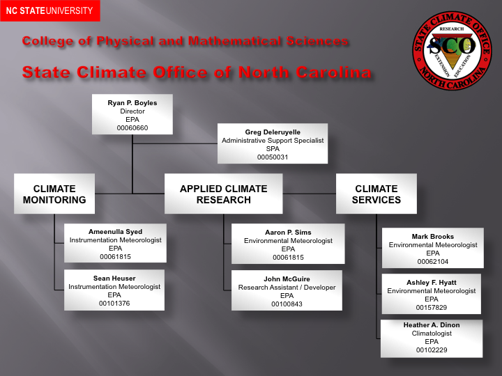 State Climate Office Organizational Chart