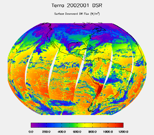 Downward shortwave radiation budget at the surface