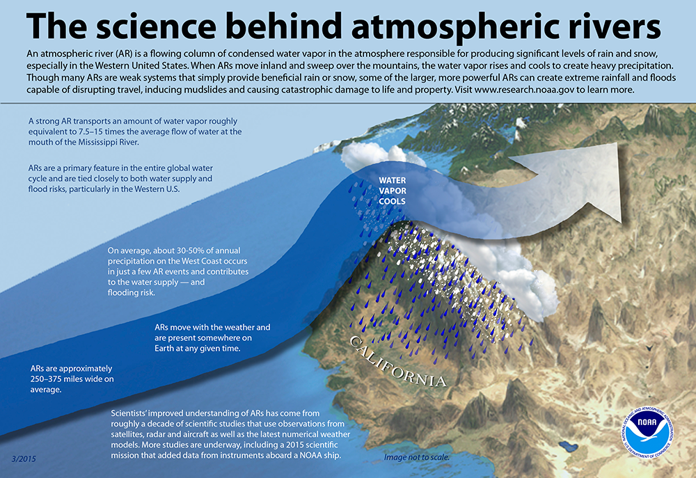 NOAA atmospheric river infographic