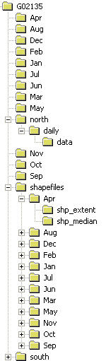 directory_structure-current