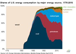 Chart referenced in the TIE