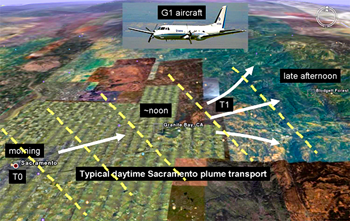 Schematic of Sacramento plume travel