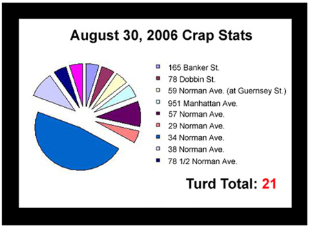 August 3, 2006 Crap Stats
