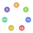 SI base unit