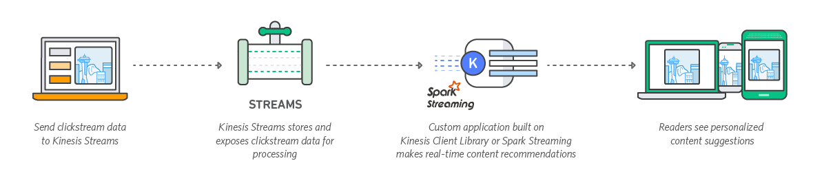 diagram-kinesis-streams