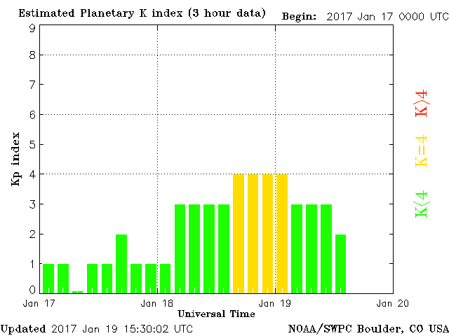 Planetary K-index 3-day Plot