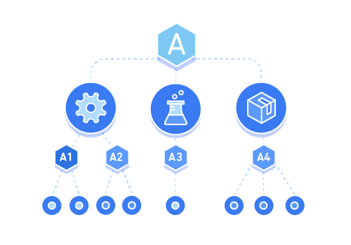 Introducing AWS Organizations