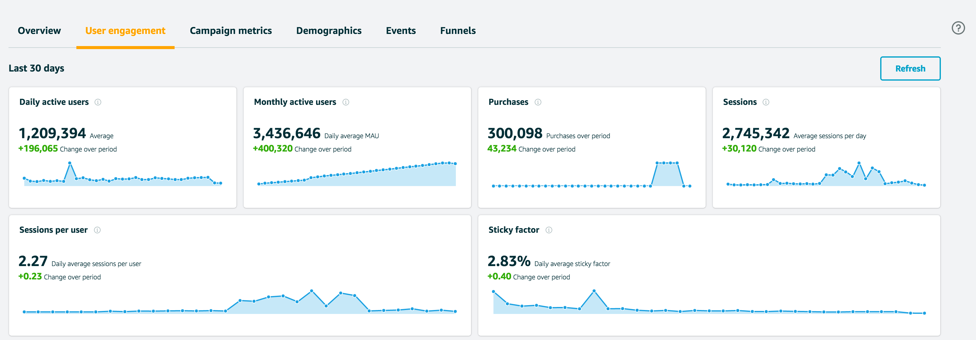 Analyze Usage with Built-in Analytics