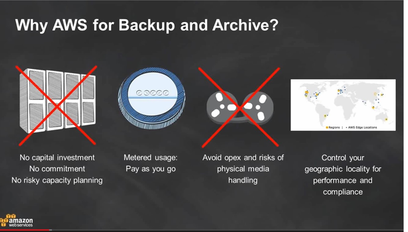 Backup and archiving on AWS
