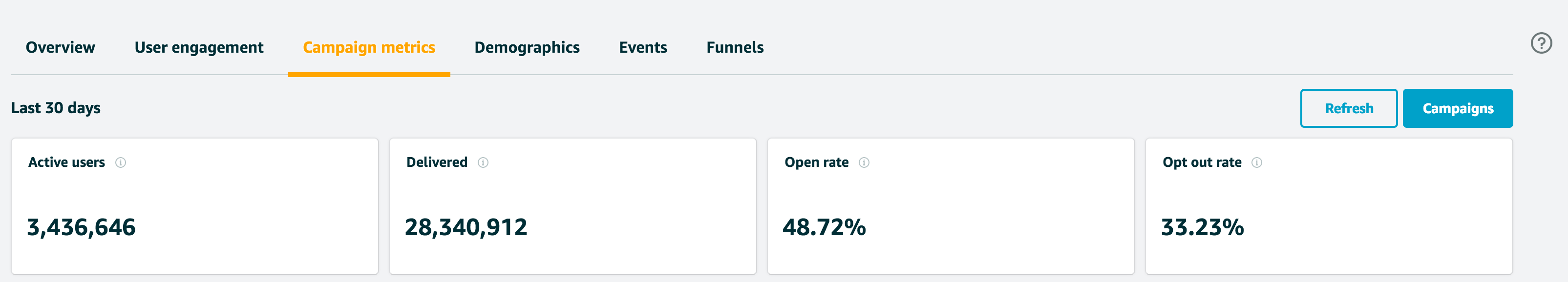 Analyze the Results of Your Campaign