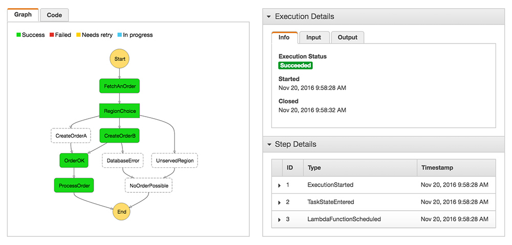 AWS Step Functions Console