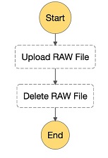 Sequential Steps