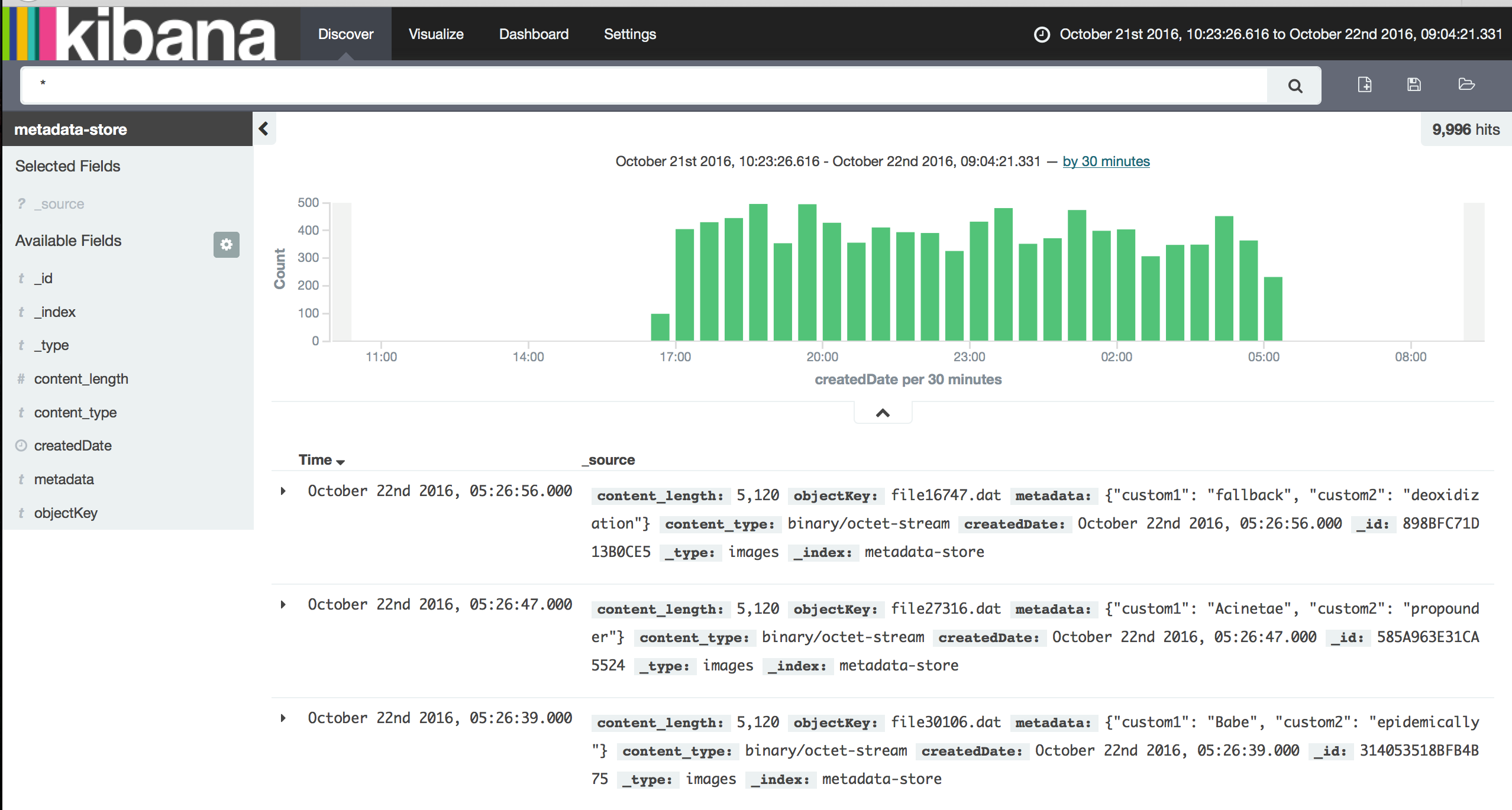 Kibana