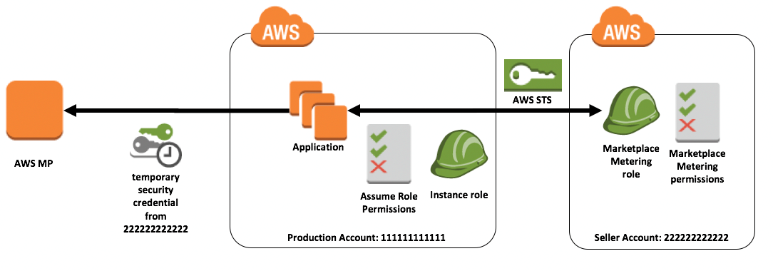 Best Architect_AWS_Marketplace_SaaS_Subscriptions