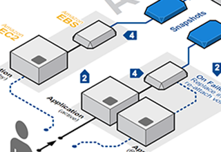 AWS-fault-tolerance-thumb