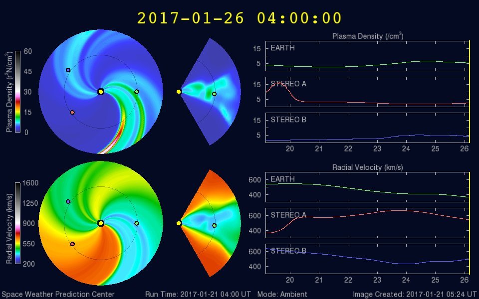 The latest WSA-Enlil solar wind prediction plot and animation