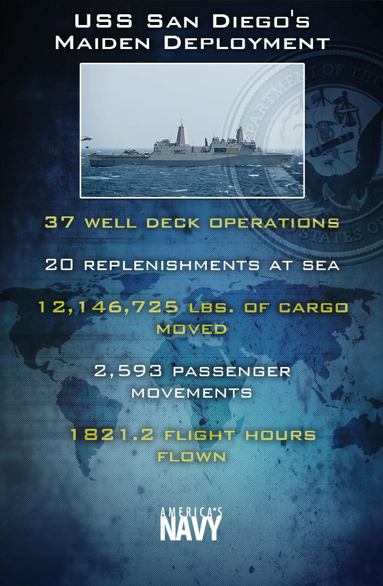 Infographic courtesy of U.S. Navy.