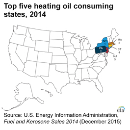 U.S. map showing the top five propane consuming States in 2013. Number 1 is New York,  number 2 is Pennsylvania, number 3 is Massachusetts, number 4 is Connecticut, number 5 is New Jersey.