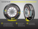 This graphic shows how Goodyear's new Air Maintenance Technology -- also called the self-regulating tire -- works. | Graphic courtesy of Goodyear.