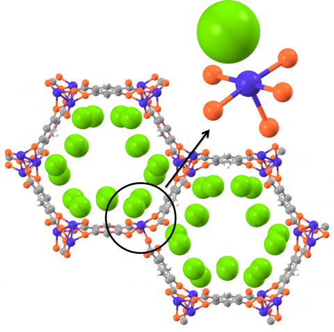 Illustration of a sorbent showing the location of hydrogen molecules relative to open metal sites.