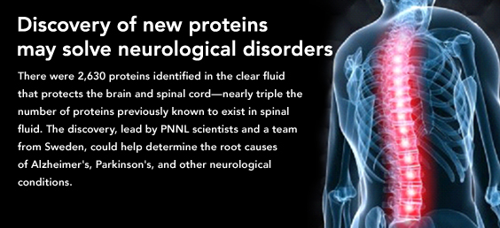 Nearly triple the number of proteins previously known to exist in spinal fluid