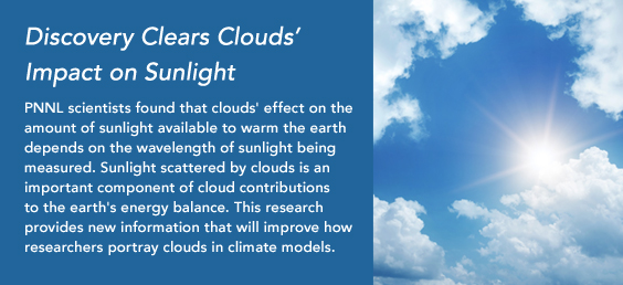 Discovery Clears Clouds Impact on Sunlight