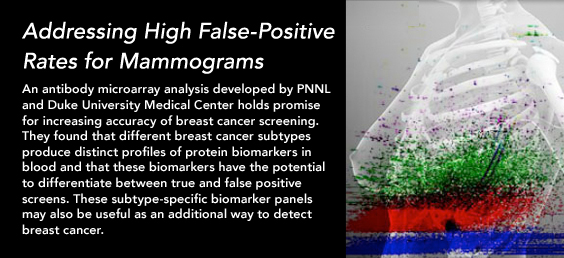 Addressing High False-Positive Rates for Mammograms