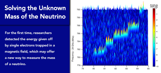 Solving the Unknown Mass of the Neutrino