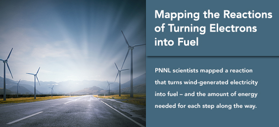 Mapping the Reactions of Turning Electrons into Fuel