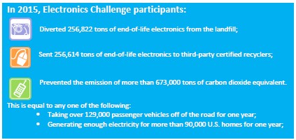 Graphic displaying the total benefits of Electronics Challenge participants