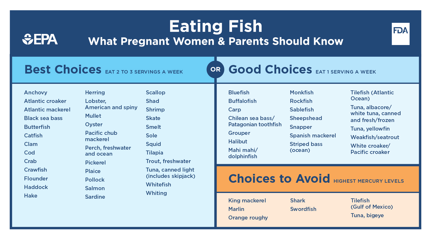 Eating Fish:  What Pregnant Women and Parents Should Know