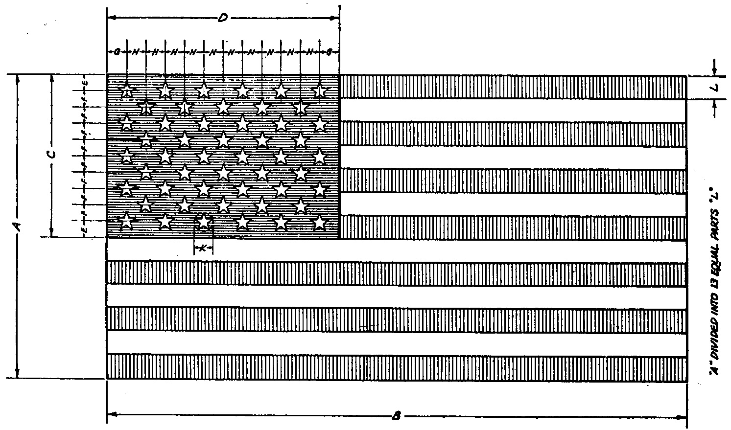 Government drawing of the specifications for the flag of the United States of America.