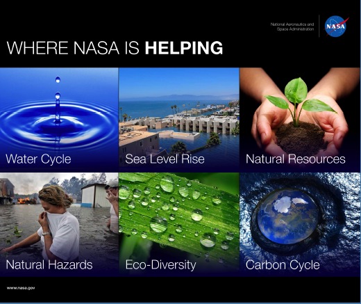 Where NASA is Helping