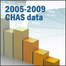 2005-2009 CHAS Data Download Page