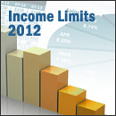 Income Limits