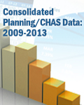 Consolidated Planning/CHAS Data