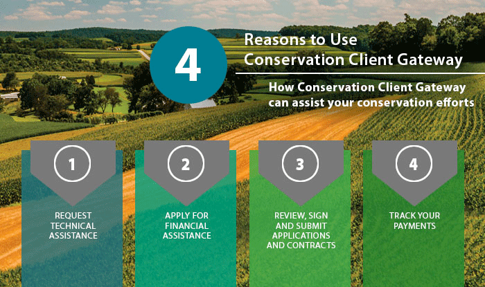 Four reasons to use Conservation Client Gateway