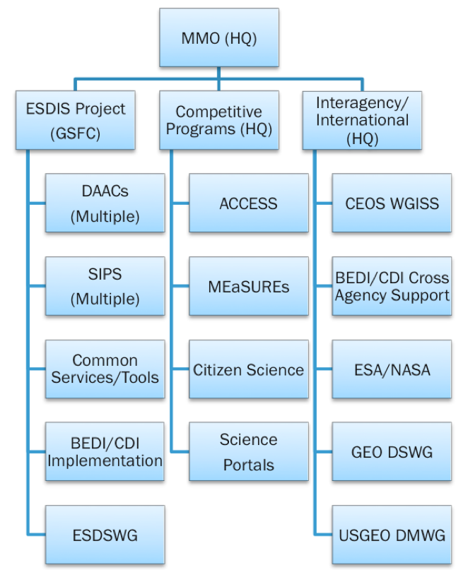 MMO Chart