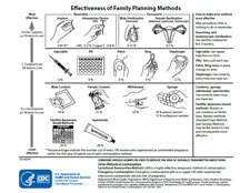 Effectiveness of Contraceptive Methods [PDF - 670KB]