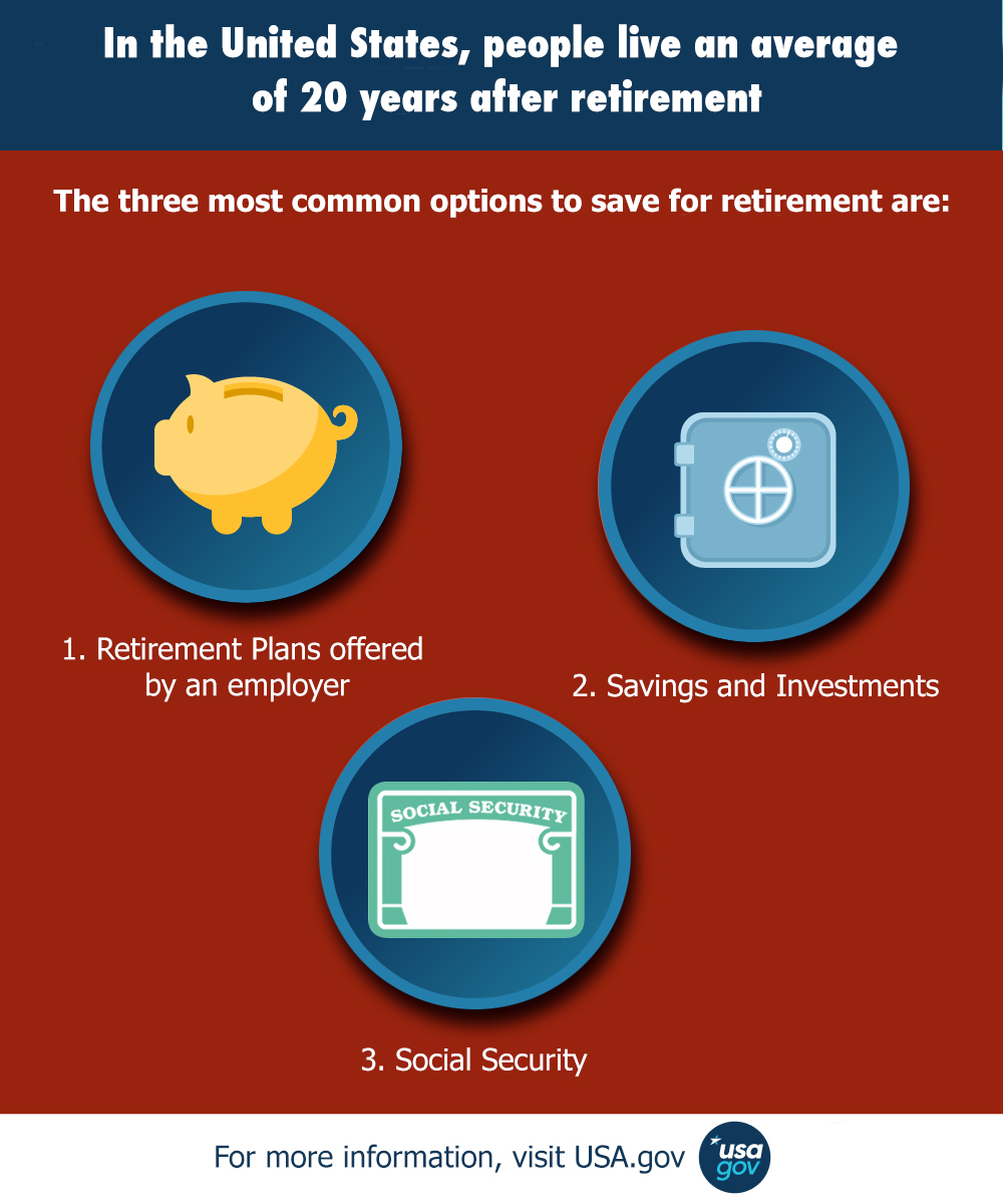 Infographic showing the ways people save for retirement in the U.S.