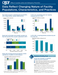 Data Snapshot: Facility Populations, Characteristics, and Practices