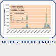 Northeast Day-Ahead Prices