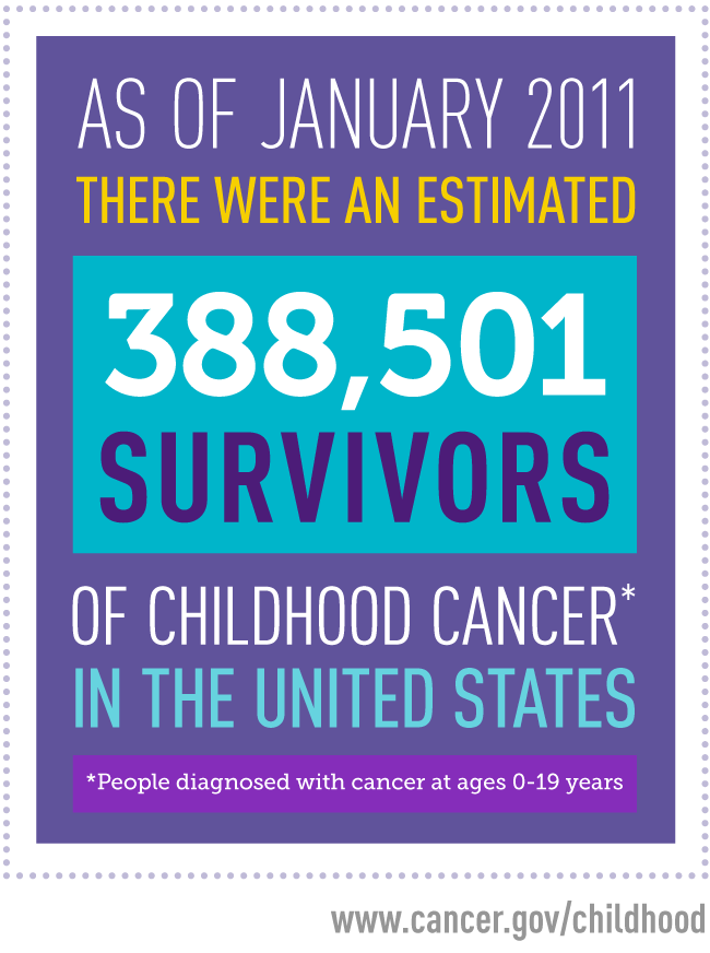 survivors of childhood cancers factoid