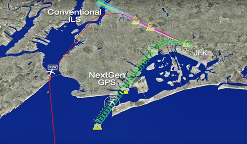 Comparison of flight paths with traditional ILS approach and special NextGen RNP approach at JFK.