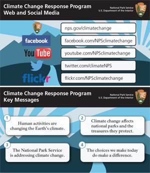 Download the NPS Climate Change Key Messages card